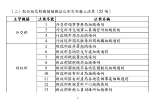16
（二）配合組改新機關組織法已制定而廢止法案（22 項）
主管機關 法案序號 法案名稱
外交部
1 外交部領事事務局組織條例
2 外交部外交領事人員講習所組織條例
3 行政院新聞局組織條例
4 行政院新聞局駐外新聞機構組織通則
財政部
5 財政部國庫署組織條例
6 財政部各地區支付處組織通則
7 財政部賦稅署組織條例
8 財政部關稅總局組織條例
9 財政部關稅總局各地區關稅局組織通則
10 財政部國有財產局組織條例
11 財政部國有財產局各地區辦事處組織通則
12 財政部財稅資料中心組織條例
13 財政部財稅人員訓練所組織條例
行
政
院
行
政
院
第
3483次
院
會
會
議
0E86A9D9C5BEC7D6
 