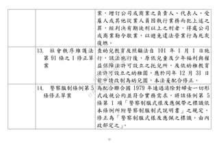 21
案，增訂公司或商業之負責人、代表人、受
雇人或其他從業人員因執行業務而犯上述之
罪，經判決有期徒刑以上之刑者，得處公司
或商業勒令歇業，以避免違法營業行為死灰
復燃。
13. 社會秩序維護法
第 91 條之 1 修正草
案
查幼兒教育及照顧法自 101 年 1 月 1 日施
行，該法施行後，原依兒童及少年福利與權
益保障法許可設立之托兒所，及依幼稚教育
法許可設立之幼稚園，應於同年 12 月 31 日
前申請改制為幼兒園，本法爰配合修正。
14. 警察服制條例第 5
條修正草案
為配合聯合國 1979 年通過消除對婦女一切形
式歧視公約並符合實務需求，將該條例第 5
條第 1 項「警察制服式樣及應佩帶之標識依
本條例所附警察制服制式說明書」之規定，
修正為「警察制服式樣及應佩之標識，由內
政部定之」。
行
政
院
行
政
院
第
3483次
院
會
會
議
0E86A9D9C5BEC7D6
 