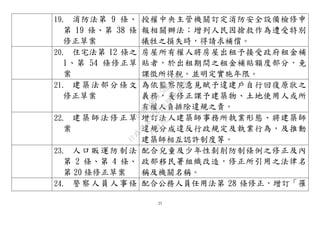 23
19. 消防法第 9 條、
第 19 條、第 38 條
修正草案
授權中央主管機關訂定消防安全設備檢修申
報相關辦法；增列人民因搶救作為遭受特別
犧牲之損失時，得請求補償。
20. 住宅法第 12 條之
1、第 54 條修正草
案
房屋所有權人將房屋出租予接受政府租金補
貼者，於出租期間之租金補貼額度部分，免
課徵所得稅。並明定實施年限。
21. 建築法部分條文
修正草案
為依監察院意見賦予違建戶自行回復原狀之
義務，爰修正課予建築物、土地使用人或所
有權人負排除違規之責。
22. 建築師法修正草
案
增訂法人建築師事務所執業形態、將建築師
違規分成違反行政規定及執業行為，及推動
建築師相互認許制度等。
23. 人口販運防制法
第 2 條、第 4 條、
第 20 條修正草案
配合兒童及少年性剝削防制條例之修正及內
政部移民署組織改造，修正所引用之法律名
稱及機關名稱。
24. 警察人員人事條 配合公務人員任用法第 28 條修正，增訂「罹
行
政
院
行
政
院
第
3483次
院
會
會
議
0E86A9D9C5BEC7D6
 