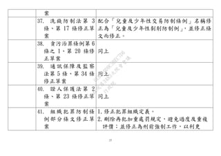 27
案
37. 洗錢防制法第 3
條、第 17 條修正草
案
配合「兒童及少年性交易防制條例」名稱修
正為「兒童及少年性剝削防制例」，並修正條
文而修正。
38. 貪污治罪條例第 6
條之 1、第 20 條修
正草案
同上
39. 通訊保障及監察
法第 5 條、第 34 條
修正草案
同上
40. 證人保護法第 2
條、第 23 條修正草
案
同上
41. 組織犯罪防制條
例部分條文修正草
案
1.修正犯罪組織定義。
2.刪除再犯加重處罰規定，避免過度及重複
評價；並修正為刑前強制工作，以利更
行
政
院
行
政
院
第
3483次
院
會
會
議
0E86A9D9C5BEC7D6
 