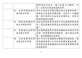 29
除該條文內容之「植入或置入人體內」文
字，以符合目前產業技術水準。
45. 石油管理法部分
條文修正草案
修正石油安全存量全數改由石油業者負擔；
惟避免石油業者負擔過重，另給予一次選擇
權，對不足90日石油安全存量部分，負有代
儲政府儲油之義務。
46. 耀華玻璃股份有
限公司條例草案
制定本條例草案作為該公司在臺辦理復業登
記，並比照國營事業受立法院監督之法源依
據。
47. 商業登記法部分
條文修正草案
著名商標遭使用於商業名稱經判決確定不得
使用，商業應辦理名稱變更，逾六個月未變
更，登記機關廢止其登記。
48. 天然氣事業法部
分條文修正草案
增訂中央主管機關得定期檢討供應家庭、商
業及服務業用戶之天然氣售價及基本收費，
及得委託專業機構查核天然氣事業實際營業
及相關資料。
行
政
院
行
政
院
第
3483次
院
會
會
議
0E86A9D9C5BEC7D6
 