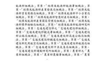 3
能源部組織法」草案、「經濟及能源部能源署組織法」草
案、「經濟及能源部產業發展局組織法」草案、「經濟及能
源部貿易商務局組織法」草案、「經濟及能源部中小企業局
組織法」草案、「經濟及能源部智慧財產局組織法」草案、
「經濟及能源部產業園區管理局組織法」草案、「經濟及能
源部標準檢驗局組織法」草案、「經濟及能源部能源研究所
組織法」草案；交通及建設部之「交通及建設部組織法」
草案、「交通及建設部觀光署組織法」草案、「交通及建設
部公路局組織法」草案、「交通及建設部高速公路局組織
法」草案、「交通及建設部鐵道局組織法」草案、「交通及
建設部民用航空局組織法」草案、「交通及建設部航港局組
織法」草案、「交通及建設部中央氣象局組織法」草案、
「交通及建設部運輸研究所組織法」草案；農業部之「農
業部組織法」草案、「農業部農糧署組織法」草案、「農業
行
政
院
行
政
院
第
3483次
院
會
會
議
0E86A9D9C5BEC7D6
 