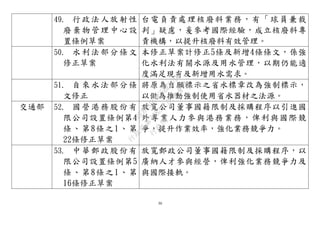 30
49. 行政法人放射性
廢棄物管理中心設
置條例草案
台電負責處理核廢料業務，有「球員兼裁
判」疑慮，爰參考國際經驗，成立核廢料專
責機構，以提升核廢料有效管理。
50. 水利法部分條文
修正草案
本修正草案計修正5條及新增4條條文，係強
化水利法有關水源及用水管理，以期仍能適
度滿足現有及新增用水需求。
51. 自來水法部分條
文修正
將原為自願標示之省水標章改為強制標示，
以做為推動強制使用省水器材之法源。
交通部 52. 國營港務股份有
限公司設置條例第4
條、第8條之1、第
22條修正草案
放寬公司董事國籍限制及採購程序以引進國
外專業人力參與港務業務，俾利與國際競
爭，提升作業效率，強化業務競爭力。
53. 中華郵政股份有
限公司設置條例第5
條、第8條之1、第
16條修正草案
放寬郵政公司董事國籍限制及採購程序，以
廣納人才參與經營，俾利強化業務競爭力及
與國際接軌。
行
政
院
行
政
院
第
3483次
院
會
會
議
0E86A9D9C5BEC7D6
 
