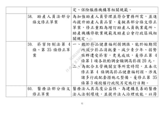 32
定、保險服務機構等相關規範。
58. 助產人員法部分
條文修正草案
為加強助產人員管理並符合實務所需，並進
而提升助產人員品質，爰擬具部分條文修正
草案，修正重點為增訂助產人員執業處所、
助產機構停歇業規範及助產公會行政區域相
關規定。
59. 菸害防制法第 4
條、第 35 條修正草
案
一、鑑於菸品健康福利捐調漲，能於短期間
內減少菸品消耗量，減少青少年、弱勢
族群遭受菸害，更見成效，爰修正第 4
條第 1 項各款酌調金額調高菸捐 20 元。
二、為配合主管機關宣導所需時間，且本次
修正第 4 條調高菸品健康福利捐，涉及
諸多行政配套措施之整備，爰修正第 35
條第 3 項授權行政院另定施行日期。
60. 醫療法部分條文
修正草案
醫療法人具高度公益性，為建構良善的醫療
法人法制環境，並提升法人治理效能，以符
行
政
院
行
政
院
第
3483次
院
會
會
議
0E86A9D9C5BEC7D6
 