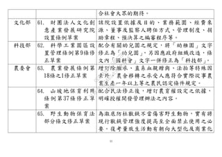 33
合社會大眾的期待。
文化部 61. 財團法人文化創
意產業發展研究院
設置條例草案
該院設置依據及目的、業務範圍、經費來
源、董事及監察人聘任方式、管理制度、捐
助章程、預決算之編審程序等。
科技部 62. 科學工業園區設
置管理條例第9條修
正草案
配合有關幼兒園之規定，將「幼稚園」文字
修正為「幼兒園」，另因應政府組織改造，條
文內「國科會」文字一併修正為「科技部」。
農委會 63. 農業發展條例第
18條之1修正草案
增訂除繼承、直系血親贈與、法拍等特殊因
素外，農舍移轉之承受人應符合實際從事農
業生產一年以上等之農民認定條件規定。
64. 山坡地保育利用
條例第37條修正草
案
配合民法修正後，增訂農育權設定之依據，
明確授權開發管理辦法之內容。
65. 野生動物保育法
部分條文修正草案
為澈底防杜獸鋏不當傷害野生動物，實有將
現行獸鋏管理強度提高至全面禁止使用之必
要。復考量放生活動有朝向大型化及商業化
行
政
院
行
政
院
第
3483次
院
會
會
議
0E86A9D9C5BEC7D6
 
