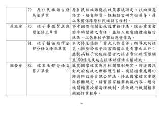 38
79. 原住民族語言發
展法草案
原住民族族語復振政策審議研定、扶助瀕危
語言、培育師資、推動語言研究發展等，藉
以落實保障原住民族語言權利。
原能會 80. 核子事故緊急應
變法修正草案
參考國際相關法規及實務作法，除加重業者
於平時整備之責任，並納入核電總體檢檢討
結果，以強化核子事故應變作為。
81. 核子損害賠償法
部分條文修正草案
本次修法係將「重大天然災害」所導致的核
災，排除於核子損害賠償之免責事由之外；
並提高核子設施經營者之損害責任賠償限額
至150億元及延長損害賠償請求權時效。
國發會 82. 檔案法部分條文
修正草案
放寬國家檔案應用相關限制規定，增進國民
對政府施政之瞭解及信賴；機關檔案應用回
歸適用政府資訊公開法。修正國家檔案審選
與移轉規定，精實國家檔案典藏內容；增訂
機關檔案授權清理機制，簡化現行機關檔案
銷毀作業程序。
行
政
院
行
政
院
第
3483次
院
會
會
議
0E86A9D9C5BEC7D6
 