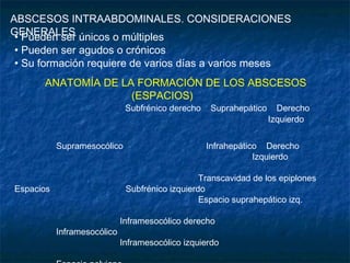 ABSCESOS INTRAABDOMINALES. CONSIDERACIONES
GENERALES• Pueden ser únicos o múltiples
• Pueden ser agudos o crónicos
• Su formación requiere de varios días a varios meses
ANATOMÍA DE LA FORMACIÓN DE LOS ABSCESOS
(ESPACIOS)
Subfrénico derecho Suprahepático Derecho
Izquierdo
Supramesocólico Infrahepático Derecho
Izquierdo
Transcavidad de los epiplones
Espacios Subfrénico izquierdo
Espacio suprahepático izq.
Inframesocólico derecho
Inframesocólico
Inframesocólico izquierdo
 
