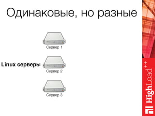 Linux серверы
Сервер 1
Сервер 2
Сервер 3
Одинаковые, но разные
 