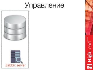 Управление
Zabbix server
 