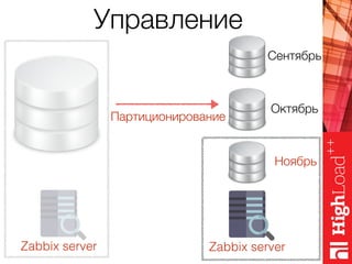 Управление
Zabbix server
Сентябрь
Октябрь
Ноябрь
Zabbix server
Партиционирование
 
