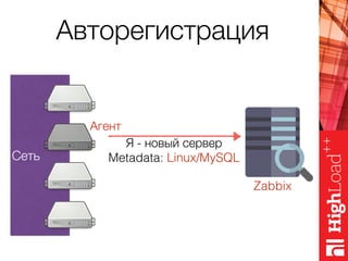Авторегистрация
Я - новый сервер
Metadata: Linux/MySQL
Zabbix
Сеть
Агент
 