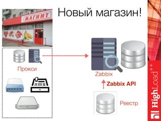 Zabbix
Прокси
Новый магазин!
Zabbix API
Реестр
 