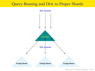 The Future of Postgres Sharding / Bruce Momjian (PostgreSQL) | PDF