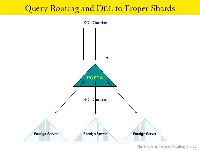 postgres 14 sharding postgres 14 sharding