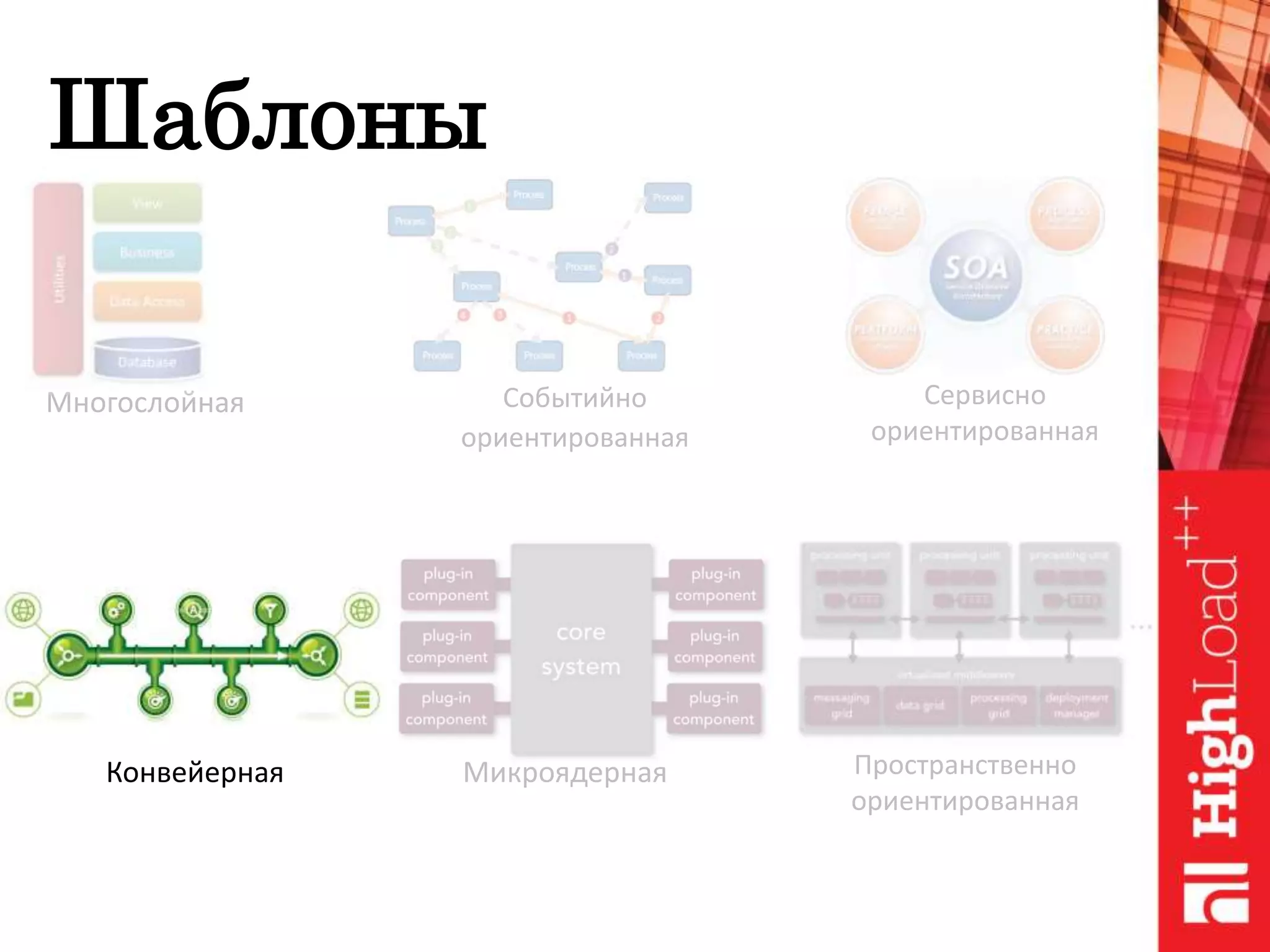 Шаблоны
Многослойная Событийно
ориентированная
Сервисно
ориентированная
Конвейерная Микроядерная Пространственно
ориентированная
 