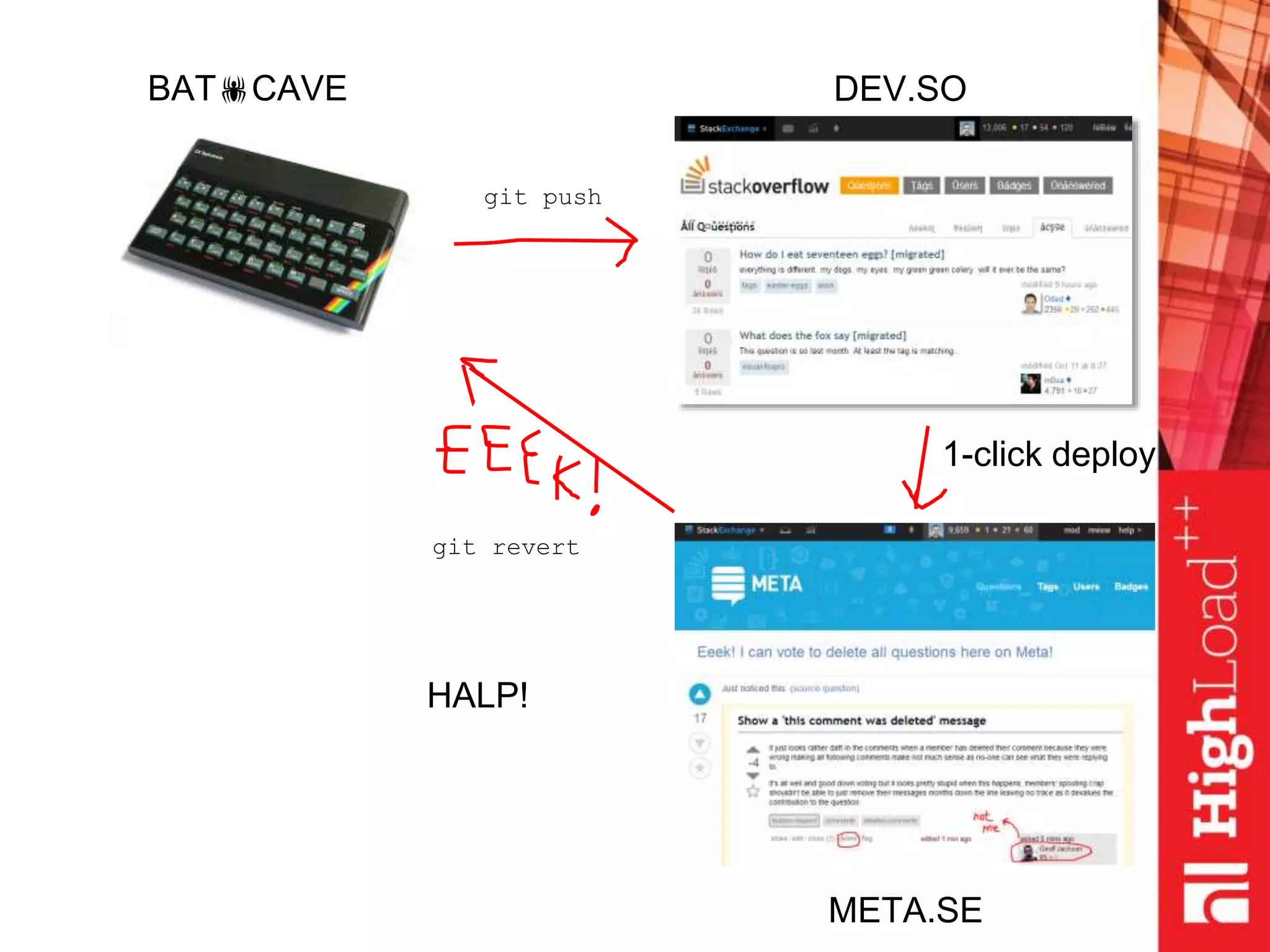 BATCAVE DEV.SO
META.SE
1-click deploy
HALP!
git revert
git push