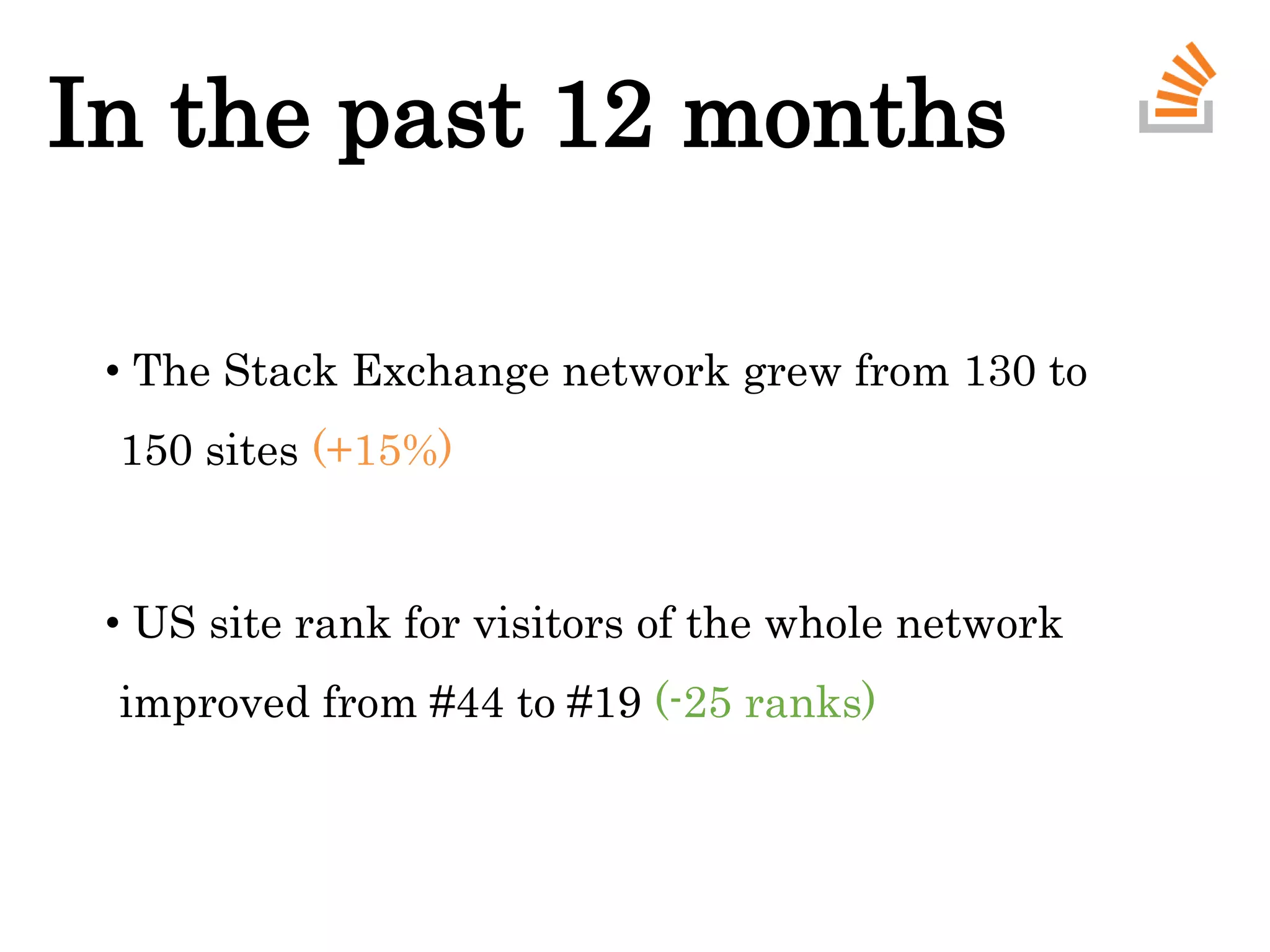 In the past 12 months
• The Stack Exchange network grew from 130 to
150 sites (+15%)
• US site rank for visitors of the whole network
improved from #44 to #19 (-25 ranks)