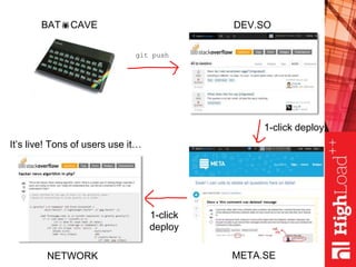 BATCAVE DEV.SO
NETWORK META.SE
1-click deploy
git push
1-click
deploy
It’s live! Tons of users use it…
 