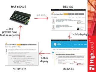 BATCAVE DEV.SO
NETWORK META.SE
1-click deploy
git push
1-click
deploy
…and
provide new
feature requests
 