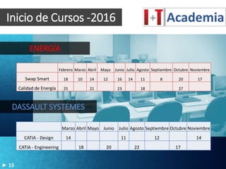 Inicio de Cursos -2016
Marzo Abril Mayo Junio Julio Agosto Septiembre Octubre Noviembre
CATIA - Design 14 11 12 14
CATIA - Engineering 18 20 22 17
ENERGÍA
Febrero Marzo Abril Mayo Junio Julio Agosto Septiembre Octubre Noviembre
Swap Smart 18 10 14 12 16 14 11 8 20 17
Calidad de Energía 25 21 23 18 27
DASSAULT SYSTEMES
15
 