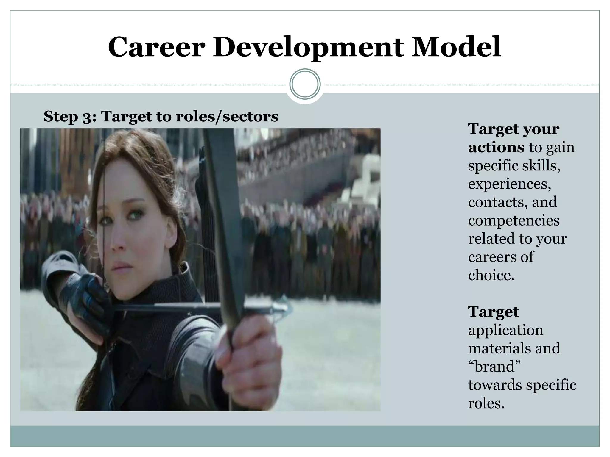 Career Development Model
Target your
actions to gain
specific skills,
experiences,
contacts, and
competencies
related to your
careers of
choice.
Target
application
materials and
“brand”
towards specific
roles.
Step 3: Target to roles/sectors
 