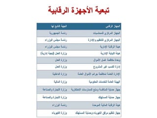‫الرقابية‬ ‫األجهزة‬ ‫تبعية‬
 