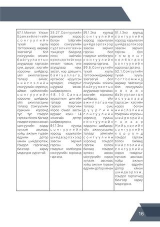 16
67.1.Монгол Улсын
Ерөнхийлөгчийн
с о н г у у л и й н
тухай хууль
тогтоомжид өөрөөр
заагаагүй бол
сонгуулийн зохион
б а й г у у л а л т ы н
асуудлаар гаргасан
сум, дүүрэг, хэсгийн
хорооны шийдвэр,
үйл ажиллагааны
талаар аймаг,
н и й с л э л и й н
сонгуулийн хороонд,
аймаг, нийслэлийн
с о н г у у л и й н
хорооны шийдвэр,
үйл ажиллагааны
талаар Сонгуулийн
ерөнхий хороонд
тус тус гомдол
гаргаж болох бөгөөд
гомдол хүлээн авсан
сонгуулийн хороо
хүлээж авснаас
хойш ажлын гурван
өдрийн дотор
хянан шийдвэрлэж,
гомдол гаргагчид
бичгээр хариу
мэдэгдэх үүрэгтэй.
35.27.Сонгуулийн
ерөнхий хороо
болон тойргийн
хороо сонгуулийн
с у рта л ч и л г а а н ы
тэнцвэрт байдалд
олон нийтийн
о р ол ц о ото й го о р
хяналт тавьж, энэ
асуудлаар нам,
эвсэл, нэр дэвшигч,
б а й г у у л л а г а ,
иргэнээс ирүүлсэн
өргөдөл, гомдлыг
шуурхай хянан
шийдвэрлэнэ.
4 8 . 1 0 . С а н а л
хураалтын дүнгийн
талаар маргаан
гарвал тойргийн
хороо санал авсан
өдрөөс хойш 14
хоногийн дотор
шийдвэрлэнэ.
54.1.Энэ хуульд
с о н г у у л и й н
хороод харьяалан
ш и й д в э р л э х э э р
заасан зөрчил
гарсан бол
гомдлыг холбогдох
сонгуулийн хороонд
гаргана.
59.1.Энэ хуульд
с о н г у у л и й н
хороод харьяалан
ш и й д в э рл эх э э р
заасан зөрчил
гарсан бол
гомдлыг холбогдох
с о н г у у л и й н
хороонд гаргана.
59.6.Сонгуулийн
тухай хууль
тогтоомжидөөрөөр
заагаагүй бол
сонгуулийн зохион
б а й г у у л а л т ы н
асуудлаар гаргасан
хэсгийн хорооны
шийдвэр, үйл
а ж и л л а г а а н ы
талаар сум,
д ү ү р г и й н
с о н г у у л и й н
хороонд, сумын
с о н г у у л и й н
хорооны шийдвэр,
үйл ажиллагааны
талаар аймгийн
с о н г у у л и й н
хороонд гомдол
гаргаж болох
бөгөөд гомдол
хүлээн авсан
сонгуулийн хороо
хүлээж авснаас
хойш ажлын гурван
өдрийн дотор хянан
51.1.Энэ хуульд
с о н г у у л и й н
хороод харьяалан
шийдвэрлэхээр
заасан зөрчил
гарсан бол
г о м д л ы г
х о л б о г д о х
с о н г у у л и й н
хороонд гаргана.
52.1.Сонгуулийн
тухай хууль
т о г т о о м ж и д
өөрөөр заагаагүй
бол сонгуулийн
з о х и о н
б а й г у у л а л т ы н
а с у у д л а а р
гаргасан хэсгийн
хороо болон
н и й с л э л и й н
тойргийн хорооны
ш и й д в э р и й н
т а л а а р
Н и й с л э л и й н
с о н г у у л и й н
х о р о о н д
гомдол гаргаж
болох бөгөөд
Н и й с л э л и й н
с о н г у у л и й н
хороо гомдлыг
хүлээж авснаас
хойш ажлын
гурван өдрийн
дотор хянан
ш и й д в э р л э ж ,
гомдол гаргагчид
бичгээр хариу
мэдэгдэнэ.
 