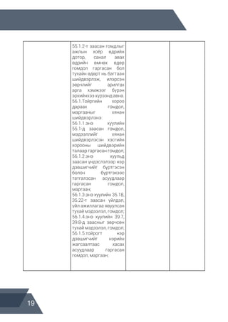 19
55.1.2-т заасан гомдлыг
ажлын хоёр өдрийн
дотор, санал авах
өдрийн өмнөх өдөр
гомдол гаргасан бол
тухайн өдөрт нь багтаан
шийдвэрлэж, илэрсэн
зөрчлийг арилгах
арга хэмжээг бүрэн
эрхийнхээ хүрээнд авна.
56.1.Тойргийн хороо
дараах гомдол,
маргааныг хянан
шийдвэрлэнэ:
56.1.1.энэ хуулийн
55.1-д заасан гомдол,
мэдээллийг хянан
шийдвэрлэсэн хэсгийн
хорооны шийдвэрийн
талаар гаргасан гомдол;
56.1.2.энэ хуульд
заасан үндэслэлээр нэр
дэвшигчийг бүртгэсэн
болон бүртгэхээс
татгалзсан асуудлаар
гаргасан гомдол,
маргаан;
56.1.3.энэ хуулийн 35.18,
35.22-т заасан үйлдэл,
үйл ажиллагаа явуулсан
тухай мэдээлэл, гомдол;
56.1.4.энэ хуулийн 39.7,
39.8-д заасныг зөрчсөн
тухай мэдээлэл, гомдол;
56.1.5.тойрогт нэр
дэвшигчийг нэрийн
жагсаалтаас хасах
асуудлаар гаргасан
гомдол, маргаан;
 