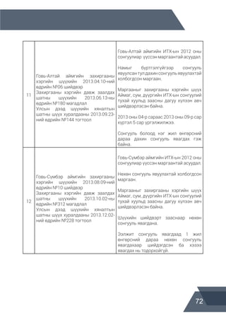 72
11
Говь-Алтай аймгийн захиргааны
хэргийн шүүхийн 2013.04.10-ний
өдрийн №06 шийдвэр
Захиргааны хэргийн давж заалдах
шатны шүүхийн 2013.06.13-ны
өдрийн №180 магадлал
Улсын дээд шүүхийн хяналтын
шатны шүүх хуралдааны 2013.09.23-
ний өдрийн №144 тогтоол
Говь-Алтай аймгийн ИТХ-ын 2012 оны
сонгуулиар үүссэн маргаантай асуудал.
Намыг бүртгэлгүйгээр сонгууль
явуулсантулдахинсонгуульявуулахтай
холбогдсон маргаан.
Маргааныг захиргааны хэргийн шүүх
Аймаг, сум, дүүргийн ИТХ-ын сонгуулий
тухай хуульд заасны дагуу хүлээн авч
шийдвэрлэсэн байна.
2013 оны 04-р сараас 2013 оны 09-р сар
хүртэл 5 сар үргэлжилжээ.
Сонгууль болоод нэг жил өнгөрсний
дараа дахин сонгууль явагдах гэж
байна.
12
Говь-Сүмбэр аймгийн захиргааны
хэргийн шүүхийн 2013.08.09-ний
өдрийн №10 шийдвэр
Захиргааны хэргийн давж заалдах
шатны шүүхийн 2013.10.02-ны
өдрийн №312 магадлал
Улсын дээд шүүхийн хяналтын
шатны шүүх хуралдааны 2013.12.02-
ний өдрийн №228 тогтоол
Говь-Сүмбэр аймгийн ИТХ-ын 2012 оны
сонгуулиар үүссэн маргаантай асуудал.
Нөхөн сонгууль явуулахтай холбогдсон
маргаан.
Маргааныг захиргааны хэргийн шүүх
Аймаг, сум, дүүргийн ИТХ-ын сонгуулий
тухай хуульд заасны дагуу хүлээн авч
шийдвэрлэсэн байна.
Шүүхийн шийдвэрт зааснаар нөхөн
сонгууль явагдана.
Ээлжит сонгууль явагдаад 1 жил
өнгөрсний дараа нөхөн сонгууль
явагдахаар шийдэгдсэн ба хэзээ
явагдах нь тодорхойгүй.
 