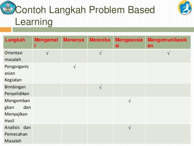 1. pembelajaran saintifik