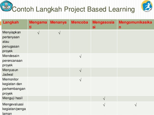 1. pembelajaran saintifik