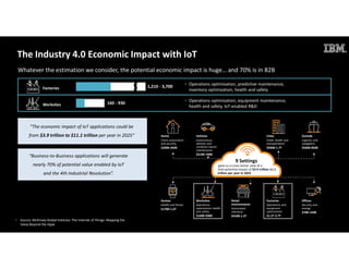 Industry 4.0 : Digital Reinvention in Manufacturing Industry