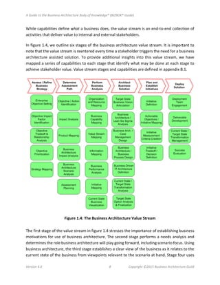 A Guide to the Business Architecture Body of Knowledge® (BIZBOK® Guide)
Version 4.6 8 Copyright ©2015 Business Architecture Guild
While capabilities define what a business does, the value stream is an end-to-end collection of
activities that deliver value to internal and external stakeholders.
In figure 1.4, we outline six stages of the business architecture value stream. It is important to
note that the value stream is reentered every time a stakeholder triggers the need for a business
architecture assisted solution. To provide additional insights into this value stream, we have
mapped a series of capabilities to each stage that identify what may be done at each stage to
achieve stakeholder value. Value stream stages and capabilities are defined in appendix B.1.
Figure 1.4: The Business Architecture Value Stream
The first stage of the value stream in figure 1.4 stresses the importance of establishing business
motivations for use of business architecture. The second stage performs a needs analysis and
determines the role business architecture will play going forward, including scenario focus. Using
business architecture, the third stage establishes a clear view of the business as it relates to the
current state of the business from viewpoints relevant to the scenario at hand. Stage four uses
 