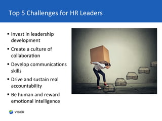 Top	
  5	
  Challenges	
  for	
  HR	
  Leaders	
  
§  Invest	
  in	
  leadership	
  
development	
  
§  Create	
  a	
  c...