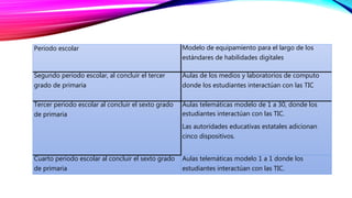 Periodo escolar Modelo de equipamiento para el largo de los
estándares de habilidades digitales
Segundo periodo escolar, al concluir el tercer
grado de primaria
Aulas de los medios y laboratorios de computo
donde los estudiantes interactúan con las TIC
Tercer periodo escolar al concluir el sexto grado
de primaria
Aulas telemáticas modelo de 1 a 30, donde los
estudiantes interactúan con las TIC.
Las autoridades educativas estatales adicionan
cinco dispositivos.
Cuarto periodo escolar al concluir el sexto grado
de primaria
Aulas telemáticas modelo 1 a 1 donde los
estudiantes interactúan con las TIC.
 