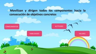 Movilizan y dirigen todos los componentes hacia la
consecución de objetivos concretos
CONOCIMIENTOS
HABILIDADES
ACTITUDES
VALORES
 