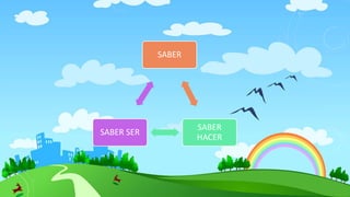 SABER
SABER
HACER
SABER SER
 