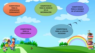 COMPETENCIA
PARA EL
APRENDIZAJE
PERMANENTE
COMPETENCIA
PARA LA VIDA EN
SOCIEDAD
COMPETENCIA
PARA LA
CONVIVENCIA
COMPETENCIA
PARA EL MANEJO
DE SITUACIONES
COMPETENCIA
PARA EL MANEJO
DE LA
INFORMACIÓN
 
