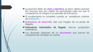  La posición debe ser clara y operativa, es decir, deben precisar
los recursos que son objeto de aprendizaje cada vez que la
competencia se integra a un periodo de formación.
 El escalamiento se completa cuando se establecen criterios
de evaluación.
 Indicadores de desarrollo: dan una imagen de un punto de
llegada.
 Indicadores intermedios de llegada: marcan progresión
sistemática.
 Los docentes disponen de un documento que precisa las
competencias tomadas en cuenta.
 