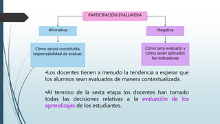PARTICIPACIÓN EVALUATIVA
Afirmativa Negativa
Cómo estará constituida,
responsabilidad de evaluar.
Cómo será evaluado y
cómo serán aplicados
los indicadores
•Los docentes tienen a menudo la tendencia a esperar que
los alumnos sean evaluados de manera contextualizada.
•Al termino de la sexta etapa los docentes han tomado
todas las decisiones relativas a la evaluación de los
aprendizajes de los estudiantes.
 