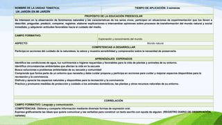 NOMBRE DE LA UNIDAD TEMÁTICA:
UN JARDÍN EN MI JARDÍN
TIEMPO DE APLICACIÓN: 2 semanas
PROPÓSITO DE LA EDUCACIÓN PREESCOLAR
Se interesen en la observación de fenómenos naturales y las características de los seres vivos; participen en situaciones de experimentación que los lleven a
describir, preguntar, predecir, comparar, registrar, elaborar explicaciones e intercambiar opiniones sobre procesos de transformación del mundo natural y social
inmediato, y adquieran actitudes favorables hacia el cuidado del medio.
CAMPO FORMATIVO:
Exploración y conocimiento del mundo.
ASPECTO: Mundo natural
COMPETENCIAS A DESARROLLAR
Participa en acciones del cuidado de la naturaleza, la valora y muestra sensibilidad y comprensión sobre la necesidad de preservarla.
APRENDIZAJES ESPERADOS
Identifica las condiciones de agua, luz nutrimentos e higiene requeridas y favorables para la vida de plantas y animales de su entorno.
Identifica circunstancias ambientales que afectan la vida en la escuela
Busca soluciones a problemas ambientales de su secuela y comunidad
Comprende que forma parte de un entorno que necesita y debe cuidar propone y participa en acciones para cuidar y mejorar espacios disponibles para la
recreación y la convivencia.
Disfruta y aprecia los espacios naturales y disponibles para la recreación y la convivencia
Practica y promueve medidas de protección y cuidado a los animales domésticos, las plantas y otros recursos naturales de su entorno.
CORRELACIÓN
CAMPO FORMATIVO: Lenguaje y comunicación.
COMPETENCIAS: Obtiene y comparte información mediante diversas formas de expresión oral.
Expresa gráficamente las ideas que quiere comunicar y las verbaliza para construir un texto escrito con ayuda de alguien. (REGISTRO DIARIO DE OBSERVACIÓN,
carteles)
 