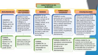 CARACTERÍSTICAS DEL
BLABLISMO
REDUNDANCIAS
EJEMPLO:
Quería ir a la
fiesta, pero sin
embargo, no
pude asistir.
FORMA
CORRECTA:
Quería ir a la
fiesta, sin
embargo, no
pude asistir.
EXPLICACIONES
MUY EXTENSAS
EJEMPLO: El señor
Pérez, el del traje gris,
el que te platiqué;
trabaja en la
compañía de luz, cuya
esposa es presidenta
de la junta de vecinos
del barrio, es el que
resultó agraciado en el
sorteo
FORMA CORRECTA: El
señor Pérez, el del traje
gris, es el que resultó
agraciado en el sorteo.
RODEOS
EJEMPLO: Si me
permite salir de la
oficina, aunque yo sé
que hay mucho
trabajo, trataré, en la
medida de mis
posibilidades, de
comprobar o hacer
una relación detallada
de todos y cada uno
de los hechos
ocurridos.
FORMA
CORRECTA: Le
pido me permita
comprobar lo
ocurrido.
FORMULISMO
EXAGERADO
EJEMPLO: in otro
particular, por el momento,
de antemano, le doy las
más sinceras gracias por las
finas y valiosas atenciones
que ha tenido a bien
brindarle a mi
recomendado; le reitero de
nueva cuenta, mi gratitud y
reconocimiento.
Atentamente.
FORMA CORRECTA: Le
agradezco sinceramente
las atenciones que
brindó a mi
recomendado.
Atentamente.
COLOQUIALISMO
EJEMPLO: De acuerdo con la
charla que entablamos el día
que nos vimos en ese bonito
lugar, orgullo de nuestra ciudad,
denominado México típico,
donde se puede encontrar lo
más delicioso de nuestra cocina
regional, así como las bebidas
que tan bien nos caracterizan
dentro de nuestro país, te
comunico que he decidido dar
el contrato a tu empresa
constructora.
FORMA CORRECTA: De
acuerdo con la charla que
celebramos recientemente en
México típico, te comunico que
he decidido dar el contrato a
tu empresa constructora.
 