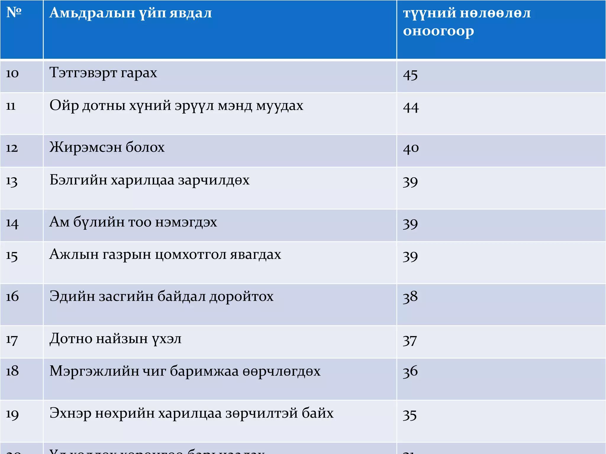 стресс менежмент | PPT