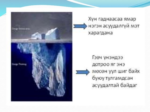 стресс менежмент