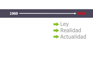 1969 2004 HOY
Ley
Realidad
Actualidad
1969 HOY
 