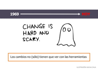 Los cambios no (sólo) tienen que ver con las herramientas
ILUSTRACIÓN:SACHA CHUA
1969 HOY
 