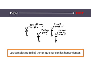 1969 HOY
Los cambios no (sólo) tienen que ver con las herramientas
 