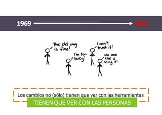 1969 HOY
TIENEN QUE VER CON LAS PERSONAS
Los cambios no (sólo) tienen que ver con las herramientas
 