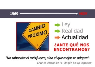 1969 HOY
Ley
Realidad
Actualidad
¿ANTE QUÉ NOS
ENCONTRAMOS?
“Nosobreviveel másfuerte, sinoel quemejorse adapta”
Charles Darwin en “El Origen de las Especies”
 