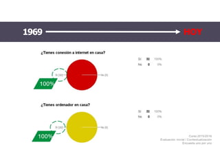 1969 HOY
Curso 2015/2016
Evaluación inicial / Contextualización
Encuesta uno por uno
 